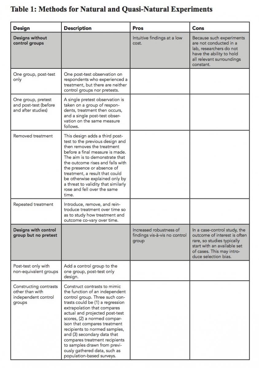 Methods for Natural and Quasi-Natural Experiments Methods for Natural and Quasi-Natural Experiments