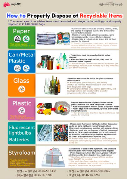 Figure 2: Waste Disposal Guidance Produced by Songdo’s Living Lab