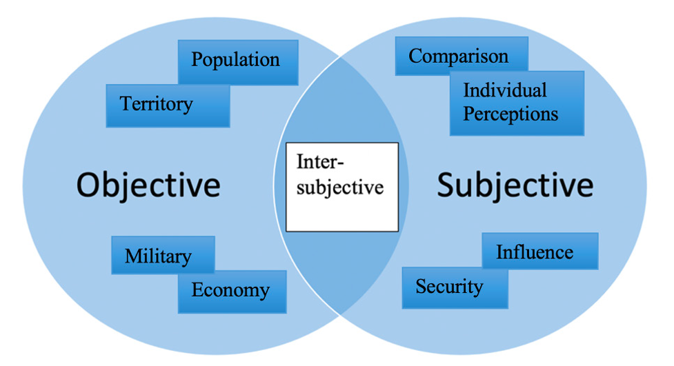 Diagram 2: Intersubjective Understanding