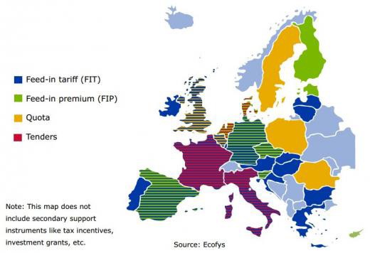Principle RES-E Support Schemes in Europe