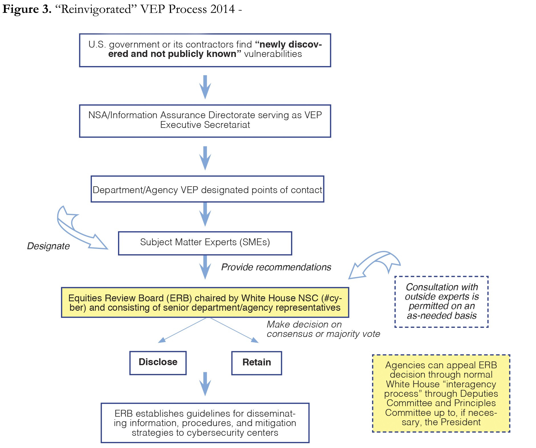Reinvigorated VEP Process 2014
