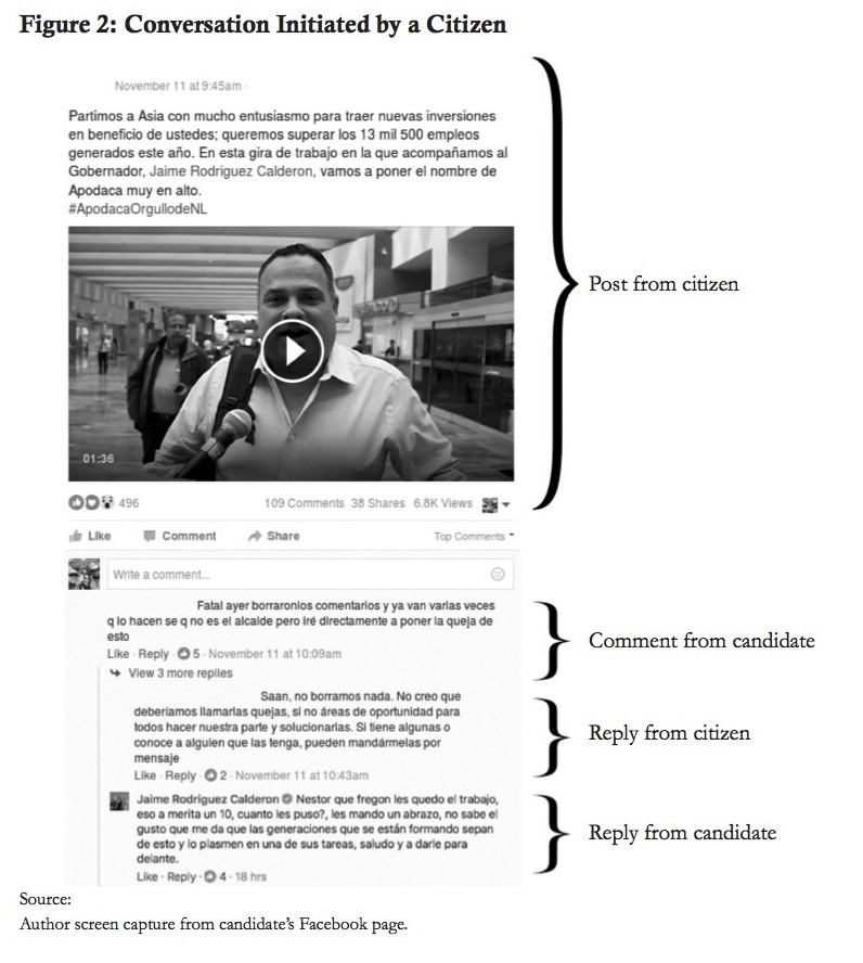 Conversation initiated by a citizen Conversation initiated by a citizen