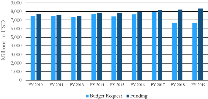 Kavanaugh et al 11