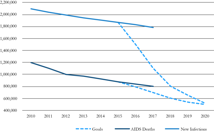Kavanaugh et al 2