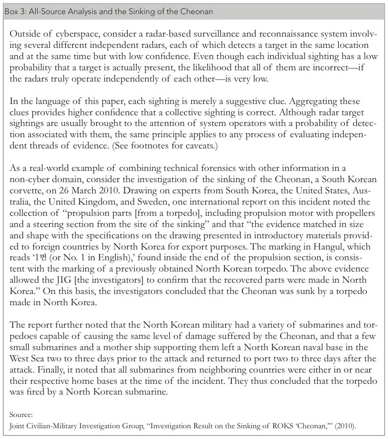 All-Source Analysis and the Sinking of the Cheonan All-Source Analysis and the Sinking of the Cheonan