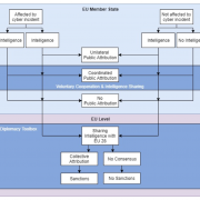 EU government attribution pathways EU government attribution pathways