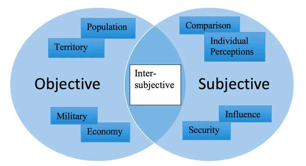 Diagram 2: Intersubjective Understanding