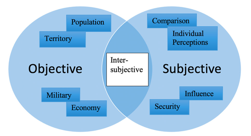 Diagram 2: Intersubjective Understanding Diagram 2: Intersubjective Understanding