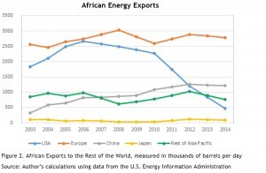 African Energy Exports African Energy Exports