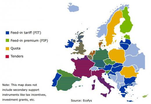 Principle RES-E Support Schemes in Europe Principle RES-E Support Schemes in Europe