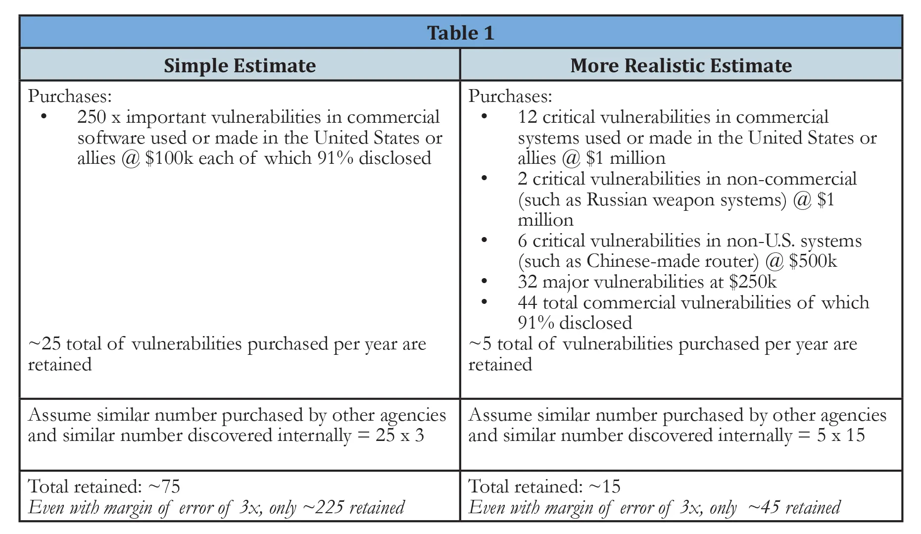 Table 1