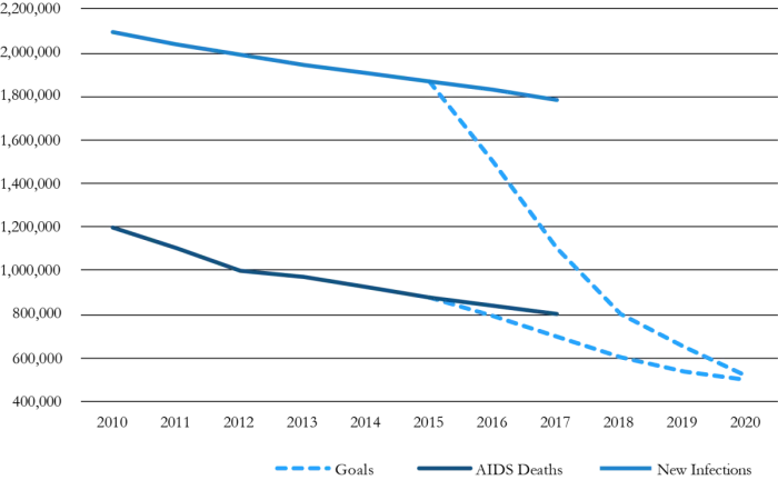 Kavanaugh et al 2