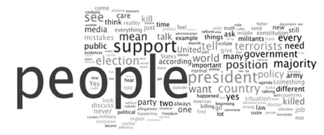 Words appearing most frequently in Assad’s interview with Barbara Walters