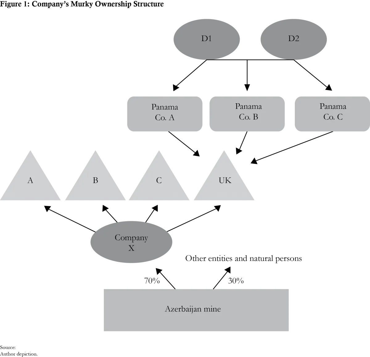 Company's Murky Ownership Structure