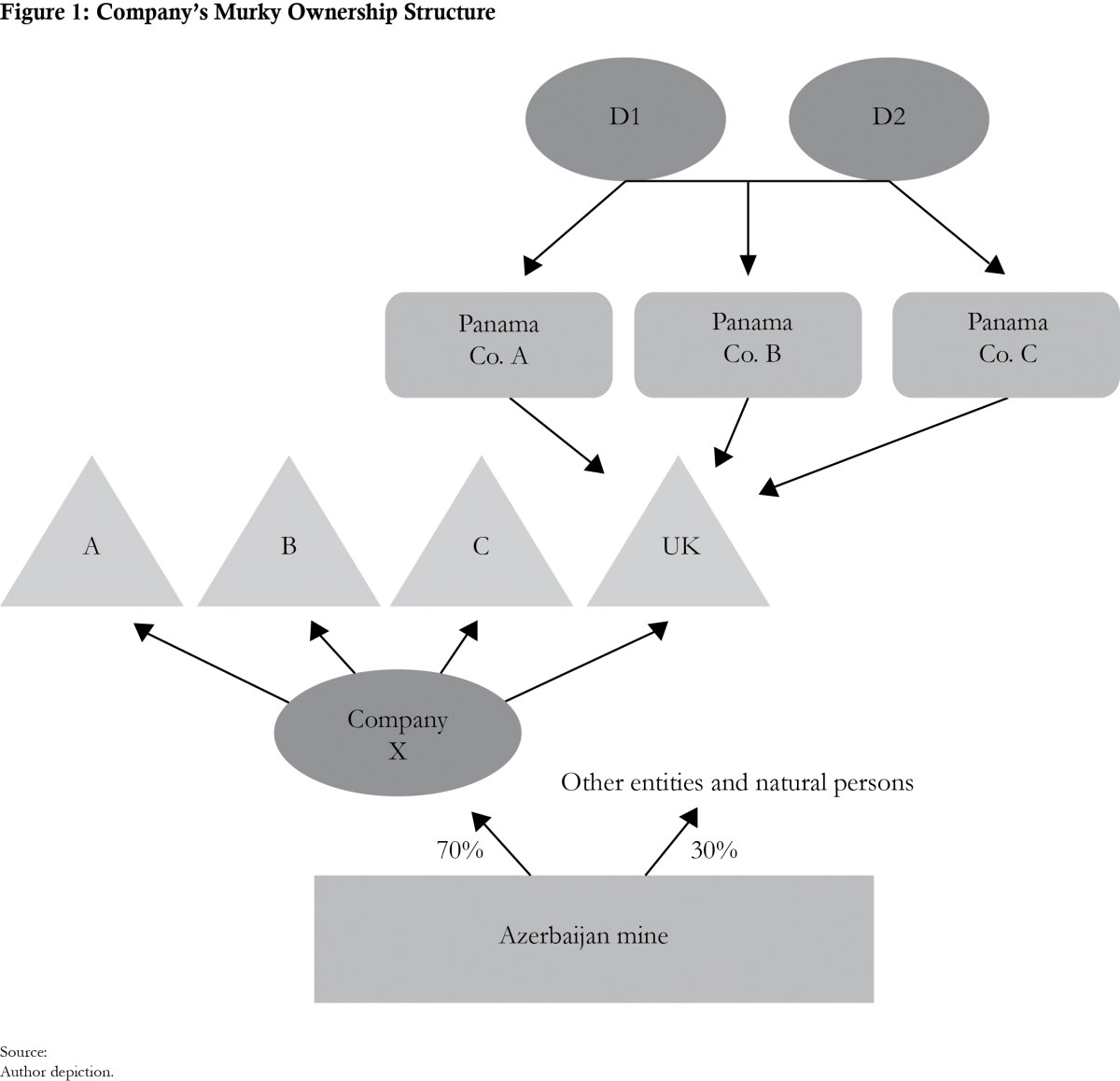 Company's Murky Ownership Structure Company's Murky Ownership Structure