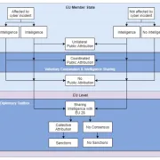 EU government attribution pathways