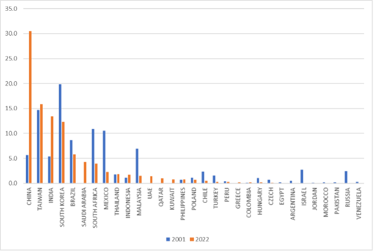 Figure 6