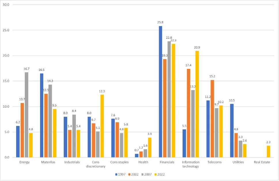Figure 7.png
