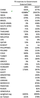 Table 4