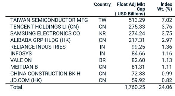 Table 5